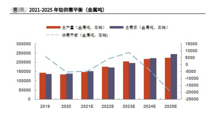 有色金屬行業圖表 有色金屬行業圖表